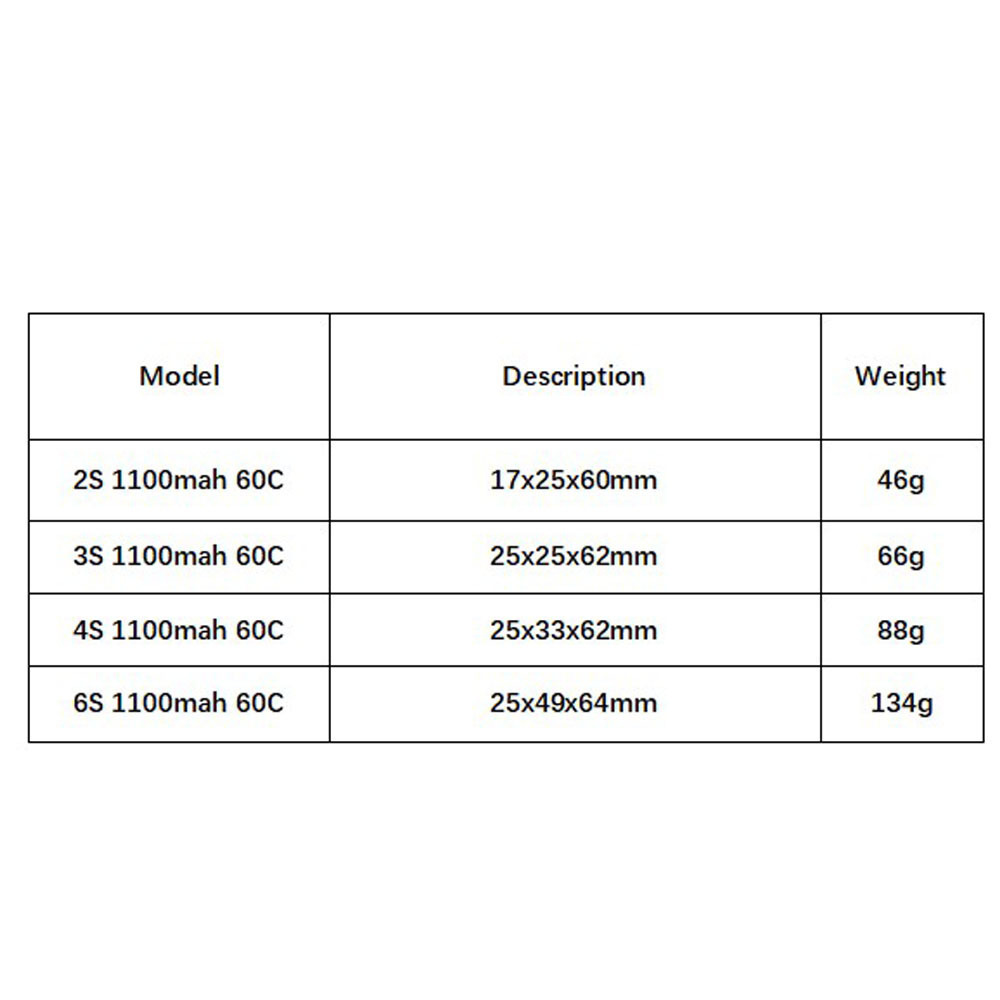 GNB 1100mAh 2S 3S 4S 6S 60C/12 – Drone Battery Lipo recenzja i cena