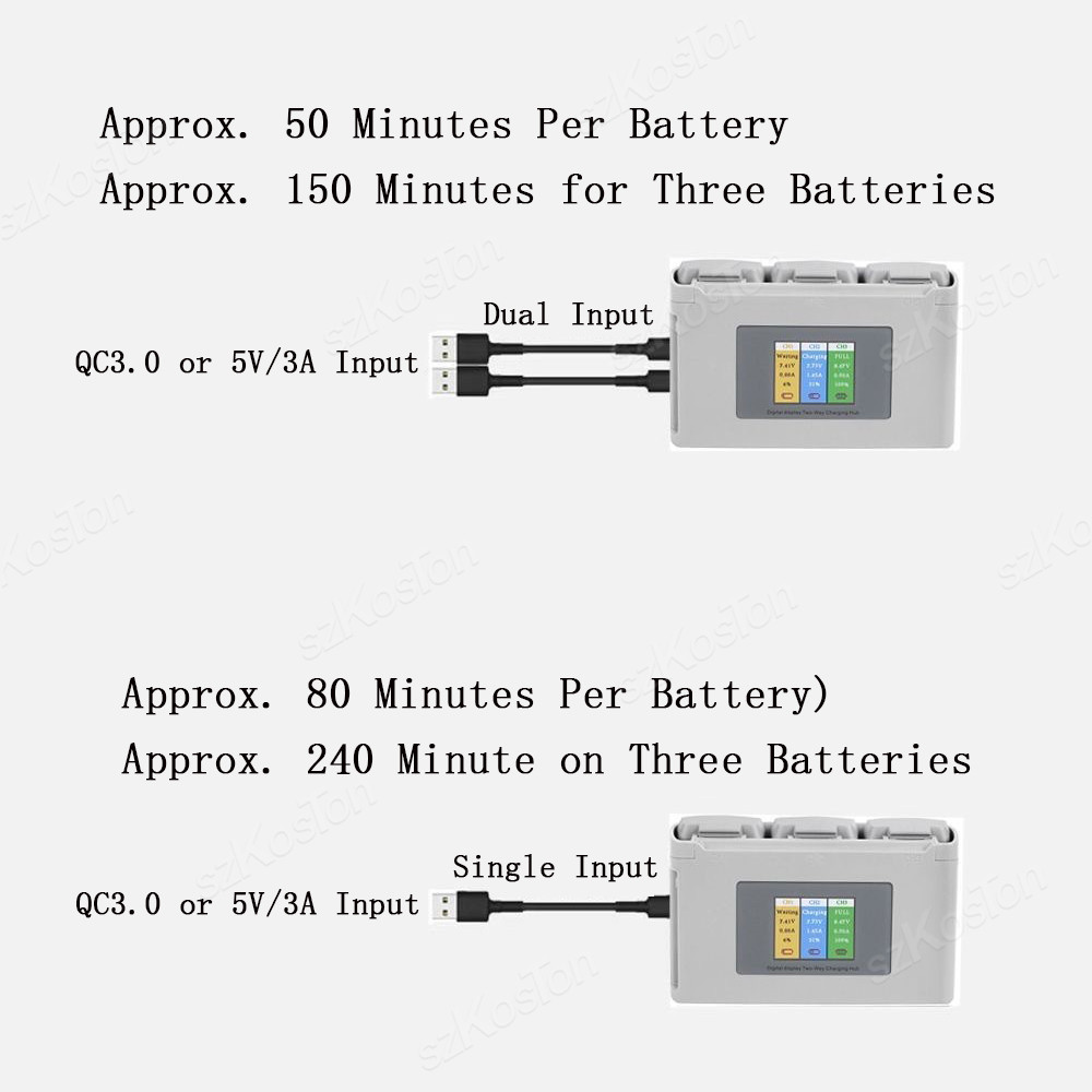 Dla DJI Mavic Mini 2/SE Mini 4 – Drone Battery Smart recenzja i cena